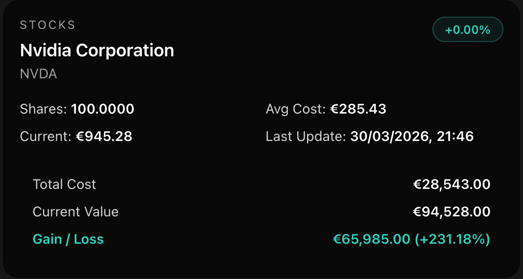 Single position detail view